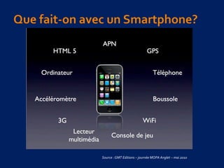 Source :GMT Editions – journée MOPA Anglet – mai 2010
 