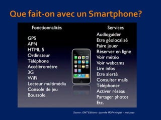 Source :GMT Editions – journée MOPA Anglet – mai 2010
 