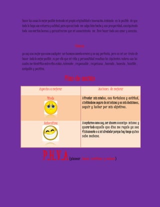 Hacer las cosas lo mejor posible teniendo mi propia originalidad e innovación; tratando en lo posible de que 
todo lo haga con esfuerzo y calidad, para que así todo me salga bien hecho y con prosperidad; consiguiendo 
todo con méritos buenos y garantizarme que mi conocimiento me lleve hacer todo con amor y corazón. 
Valor es 
yo soy una mujer que como cualquier ser humano cometo errores y no soy perfecta, pero en mi ser trato de 
hacer todo lo mejor posible , es por ello que mi vida y personalidad resaltan los siguientes valores con los 
cuales me identifico entre ellos están ; tolerante , responsable , respetuosa , honrada , honesta , humilde , 
amigable y positiva. 
Plan de acción 
Aspectos a mejorar 
Acciones de mejorar 
Miedo 
Afrontar mis miedos, con for taleza y actitud, 
sintiéndome segura de mi misma y en mis decisiones, 
seguir y luchar por mis objetivos . 
Autoestima 
Aceptarme como soy, ser sincera conmigo misma y 
querer todo aquello que dios me r egalo ya sea 
físicamente o a mi alrededor porque hoy tengo quien 
sabe mañana. 
P.H.V.A (planear , hacer , ver ificar y actuar ) 
 