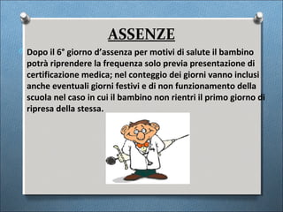 ASSENZE
O Dopo il 6° giorno d’assenza per motivi di salute il bambino
  potrà riprendere la frequenza solo previa presentazione di
  certificazione medica; nel conteggio dei giorni vanno inclusi
  anche eventuali giorni festivi e di non funzionamento della
  scuola nel caso in cui il bambino non rientri il primo giorno di
  ripresa della stessa.
 