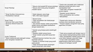 Terapi Psikologi
* Sesuai untuk pesakit ED secara psikologi
* Sesuai untuk orang yang mengalami
masalah dipresi
* Doktor atau penyelidik perlu melakukan
beberapa susulan janji temu untuk
mendapatkan hasil
* Tidak boleh mengatasi masalah ED
secara organik
* Terapi Suntikan Intracavernous
* Pembedahan Vaskular
* Kadar kejayaan yang tinggi
* 80%- 90% kadar kejayaan
* Rawatan secara dalaman
* Perlu pembedahan dan suntikan
* Menyakitkan
Terapi Fizikal
* Senaman Otot Lantai Pelvik2
* Senaman Aktiviti Fizikal Unik
* Solat
* Secara luaran
* Tidak menyakitkan dan tiada(sangat
sedikit) risiko
* Jika rawatan berjaya, ereksi yang berlaku
adalah secara semulajadi (berlawanan
dengan kaedah lain)
* Pasakit perlu mempunyai /diberikan
motivasi untuk menlakukan senaman
* Tempoh rawatan mengambil masa yang
agak lama 3-6 bulan
Urutan Tradisional
* Teknik tradisional pada setengah budaya
untuk mengatasi masalah ED
* Kaedah yang berjaya pada sesetengah
individu
* Rawatan adalah secara luaran
* Terapi rawatan yang lebih kasual dan
santai
* Perawat biasanya memberi tips untuk
kesihatan seksual
* Kaedah ini memberi terapi yang positif
pada pesakit
* Tidak mempunyai kesan sampingan
seperti pengunaan ubat-ubatan
* Tidak semua pesakit pulih dengan cara ini
* Caj rawatan kadang-kadang terlalu mahal
* Perlu mendapatkan rawatan secara kerap
untuk faktor kejayaan yang lebih tinggi
* Urutan boleh menyakitkan walau
bagaimanapun tidak semua perawat
mengurut di bahagian sensitif
https://www.facebook.com/cheman70
 