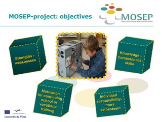 MOSEP-project: objectives   Strengths - weaknesses Knowledge –  Competences- skills Individual  responsibility- more self-...