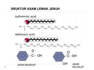 SRUKTUR ASAM LEMAK JENUH
- C - OH
O
ASAM BENZOAT
- C - OH
O
OH ASAM
SALISILAT
 