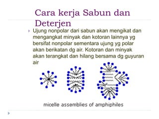 Cara kerja Sabun dan
Deterjen
 Ujung nonpolar dari sabun akan mengikat dan
mengangkat minyak dan kotoran lainnya yg
bersifat nonpolar sementara ujung yg polar
akan berikatan dg air. Kotoran dan minyak
akan terangkat dan hilang bersama dg guyuran
air
 