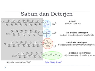 Sabun dan Deterjen
 