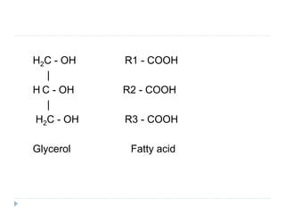 H2C - OH R1 - COOH
|
H C - OH R2 - COOH
|
H2C - OH R3 - COOH
Glycerol Fatty acid
 