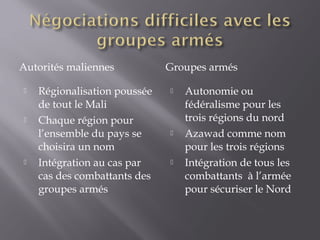 Autorités maliennes Groupes armés
 Régionalisation poussée
de tout le Mali
 Chaque région pour
l’ensemble du pays se
choisira un nom
 Intégration au cas par
cas des combattants des
groupes armés
 Autonomie ou
fédéralisme pour les
trois régions du nord
 Azawad comme nom
pour les trois régions
 Intégration de tous les
combattants à l’armée
pour sécuriser le Nord
 