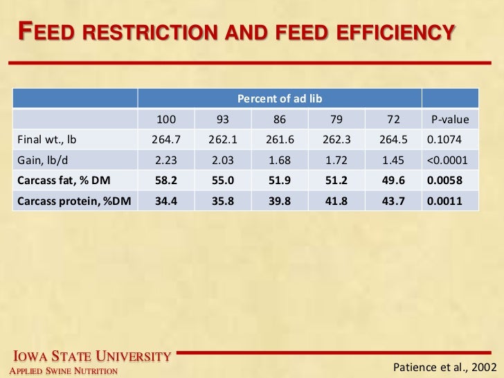Dr. John Patience A Critical Look at the Science Underlying Feed Ef…