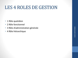 LES 4 ROLES DE GESTION
• 1 Rôle quotidien
• 2 Rôle fonctionnel
• 3 Rôle d’administration générale
• 4 Rôle hiérarchique
HUGOSANTISTEBAN
 
