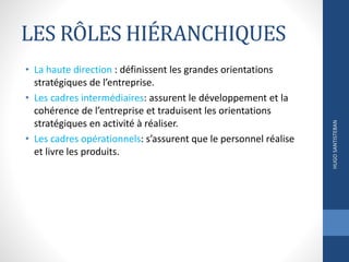 LES RÔLES HIÉRANCHIQUES
• La haute direction : définissent les grandes orientations
stratégiques de l’entreprise.
• Les cadres intermédiaires: assurent le développement et la
cohérence de l’entreprise et traduisent les orientations
stratégiques en activité à réaliser.
• Les cadres opérationnels: s’assurent que le personnel réalise
et livre les produits.
HUGOSANTISTEBAN
 