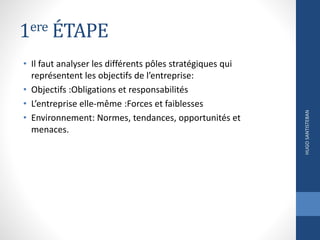 1ere ÉTAPE
• Il faut analyser les différents pôles stratégiques qui
représentent les objectifs de l’entreprise:
• Objectifs :Obligations et responsabilités
• L’entreprise elle-même :Forces et faiblesses
• Environnement: Normes, tendances, opportunités et
menaces.
HUGOSANTISTEBAN
 
