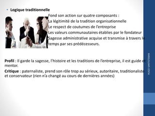 • Logique traditionnelle
Fond son action sur quatre composants :
La légitimité de la tradition organisationnelle
Le respect de coutumes de l’entreprise
Les valeurs communautaires établies par le fondateur
Sagesse administrative acquise et transmise à travers le
temps par ses prédécesseurs.
Profil : Il garde la sagesse, l’histoire et les traditions de l’entreprise, il est guide et
mentor.
Critique : paternaliste, prend son rôle trop au sérieux, autoritaire, traditionaliste
et conservateur (rien n’a changé au cours de dernières années)
HUGOSANTISTEBAN
 