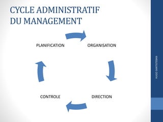 CYCLE ADMINISTRATIF
DU MANAGEMENT
ORGANISATION
DIRECTIONCONTROLE
PLANIFICATION
HUGOSANTISTEBAN
 