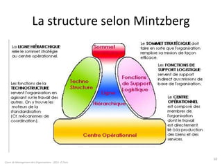 La structure selon Mintzberg
Cours de Management des Organisations - 2011- G.Zara
10
 