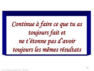 Cours de Management des Organisations - 2011- G.Zara
103
Continue à faire ce que tu as
toujours fait et
ne t’étonne pas d’avoir
toujours les mêmes résultats
 