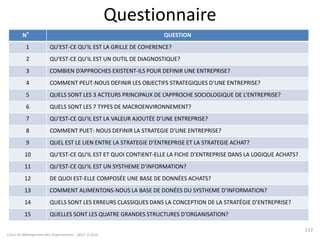 Questionnaire
Cours de Management des Organisations - 2011- G.Zara
112
N° QUESTION
1 QU'EST-CE QU'IL EST LA GRILLE DE COHERENCE?
2 QU'EST-CE QU'IL EST UN OUTIL DE DIAGNOSTIQUE?
3 COMBIEN D’APPROCHES EXISTENT-ILS POUR DEFINIR UNE ENTREPRISE?
4 COMMENT PEUT-NOUS DEFINIR LES OBJECTIFS STRATEGIQUES D’UNE ENTREPRISE?
5 QUELS SONT LES 3 ACTEURS PRINCIPAUX DE L’APPROCHE SOCIOLOGIQUE DE L’ENTREPRISE?
6 QUELS SONT LES 7 TYPES DE MACROENVIRONNEMENT?
7 QU'EST-CE QU'IL EST LA VALEUR AJOUTÉE D’UNE ENTREPRISE?
8 COMMENT PUET- NOUS DEFINIR LA STRATEGIE D’UNE ENTREPRISE?
9 QUEL EST LE LIEN ENTRE LA STRATEGIE D’ENTREPRISE ET LA STRATEGIE ACHAT?
10 QU'EST-CE QU'IL EST ET QUOI CONTIENT-ELLE LA FICHE D’ENTREPRISE DANS LA LOGIQUE ACHATS?
11 QU'EST-CE QU'IL EST UN SYSTHEME D’INFORMATION?
12 DE QUOI EST-ELLE COMPOSÉE UNE BASE DE DONNÉES ACHATS?
13 COMMENT ALIMENTONS-NOUS LA BASE DE DONÉES DU SYSTHEME D’INFORMATION?
14 QUELS SONT LES ERREURS CLASSIQUES DANS LA CONCEPTION DE LA STRATÉGIE D’ENTREPRISE?
15 QUELLES SONT LES QUATRE GRANDES STRUCTURES D’ORGANISATION?
 