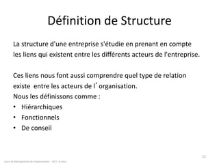 Définition de Structure
La structure d'une entreprise s'étudie en prenant en compte
les liens qui existent entre les différents acteurs de l'entreprise.
Ces liens nous font aussi comprendre quel type de relation
existe entre les acteurs de l’organisation.
Nous les définissons comme :
• Hiérarchiques
• Fonctionnels
• De conseil
Cours de Management des Organisations - 2011- G.Zara
12
 