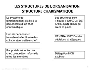 LES STRUCTURES DE L’ORGANISATION
STRUCTURE CHARISMATIQUE
15
Cours de Management des Organisations - 2011- G.Zara
Le système de
fonctionnement est lié à la
personnalité d’un chef
charismatique
Lien de dépendance
formelle et affectif entre les
collaborateurs et leur chef
Rapport de séduction au
chef, compétition informelle
entre les membres
Les structures sont
« floues » CHACUN DE
FAIRE SON TROU de
créer sa place
CENTRALISATION des
décisions stratégiques
Délégation NON
explicite
 