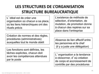 LES STRUCTURES DE L’ORGANISATION
STRUCTURE BUREAUCRATIQUE
Cours de Management des Organisations - 2011- G.Zara
16
L’idéal est de créer une
organisation où chacun a sa place,
où les liens hiérarchiques ont des
rituels précis
Création de normes et des règles,
procédures (administratives)
auxquelles tout le monde obéit
Les fonctions sont définies, les
tâches explicites, chacun doit
avoir les compétences attendues
par le poste
L’existence de méthode de
sélection, d’orientation, de
mutation, de promotion donne
à chacun des repères sur sa
place dans l’entreprise
Absence de lien affectif entre
les personnes et le chef
(il y a juste une délégation)
L’organisation a la tendance
à cloisonner, d’où création
de corps et accroissement de
contrôle par des procédures
 
