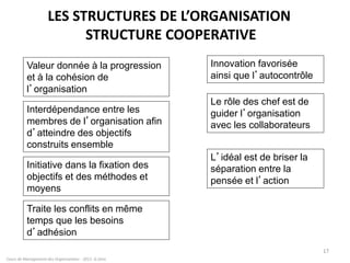 LES STRUCTURES DE L’ORGANISATION
STRUCTURE COOPERATIVE
Cours de Management des Organisations - 2011- G.Zara
17
Valeur donnée à la progression
et à la cohésion de
l’organisation
Interdépendance entre les
membres de l’organisation afin
d’atteindre des objectifs
construits ensemble
Initiative dans la fixation des
objectifs et des méthodes et
moyens
Innovation favorisée
ainsi que l’autocontrôle
Le rôle des chef est de
guider l’organisation
avec les collaborateurs
L’idéal est de briser la
séparation entre la
pensée et l’action
Traite les conflits en même
temps que les besoins
d’adhésion
 