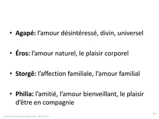 • Agapé: l’amour désintéressé, divin, universel
• Éros: l’amour naturel, le plaisir corporel
• Storgê: l’affection familiale, l’amour familial
• Philia: l’amitié, l’amour bienveillant, le plaisir
d’être en compagnie
Cours de Management des Organisations - 2011- G.Zara
19
 