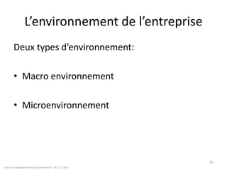 L’environnement de l’entreprise
Deux types d’environnement:
• Macro environnement
• Microenvironnement
Cours de Management des Organisations - 2011- G.Zara
35
 