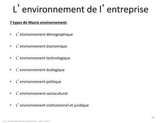 L’environnement de l’entreprise
7 types de Macro environnement:
• L’environnement démographique
• L’environnement économique
• L’environnement technologique
• L’environnement écologique
• L’environnement politique
• L’environnement socioculturel
• L’environnement institutionnel et juridique
38
Cours de Management des Organisations - 2011- G.Zara
 