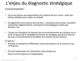 L'enjeu du diagnostic stratégique
L'environnement :
• Est ce qui donne aux organisations les moyens de leur survie : avoir des
clients satisfaits pour rester en activité
• Est également une sources de menaces : nouveaux concurrents, nouvelles
contraintes réglementaires, innovations technologiques inities par
d'autres, etc.
• L'enjeu est d'analyser les facteurs de cet environnement qui influent sur la
mise en œuvre de la stratégie>Comment les stratèges peuvent-ils donner
du sens à l'environnement complexe et incertain qui les entoure
Il s'agit de :
• Prendre en compte les différentes strates qui pèsent sur le secteur et sur
l'entreprise.
• Puis de comprendre les interactions entre toutes ces
forces et leur impact sur l'organisation.
Cours de Management des Organisations - 2011- G.Zara
60
 