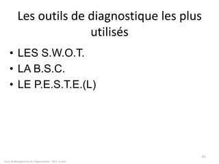 Les outils de diagnostique les plus
utilisés
• LES S.W.O.T.
• LA B.S.C.
• LE P.E.S.T.E.(L)
Cours de Management des Organisations - 2011- G.Zara
61
 