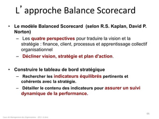 L’approche Balance Scorecard
• Le modèle Balanced Scorecard (selon R.S. Kaplan, David P.
Norton)
– Les quatre perspectives pour traduire la vision et la
stratégie : finance, client, processus et apprentissage collectif
organisationnel
– Décliner vision, stratégie et plan d'action.
• Construire le tableau de bord stratégique
– Rechercher les indicateurs équilibrés pertinents et
cohérents avec la stratégie.
– Détailler le contenu des indicateurs pour assurer un suivi
dynamique de la performance.
Cours de Management des Organisations - 2011- G.Zara
66
 