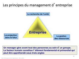 Les principes du management d’entreprise
Cours de Management des Organisations - 2011- G.Zara
79
Un manager gère avant tout des personnes au sein d’un groupe.
Le facteur humain constitue l’élément fondamental et primordial qui
peut être appréhendé sous trois angles
Entreprise
La recherche de l’unité
La projection
dans le futur
La gestion
des ressources
 