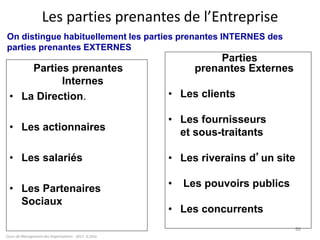 Cours de Management des Organisations - 2011- G.Zara
86
Les parties prenantes de l’Entreprise
Parties prenantes
Internes
• La Direction.
• Les actionnaires
• Les salariés
• Les Partenaires
Sociaux
On distingue habituellement les parties prenantes INTERNES des
parties prenantes EXTERNES
Parties
prenantes Externes
• Les clients
• Les fournisseurs
et sous-traitants
• Les riverains d’un site
• Les pouvoirs publics
• Les concurrents
 