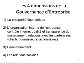 Cours de Management des Organisations - 2011- G.Zara
87
1) La prospérité économique
2) L’organisation interne de l'entreprise :
contrôle interne, qualité et transparence du
management, relations avec les partenaires
(clients, fournisseurs, actionnaires)
3) L'environnement
4) Les relations sociales
Les 4 dimensions de la
Gouvernance d’Entreprise
 