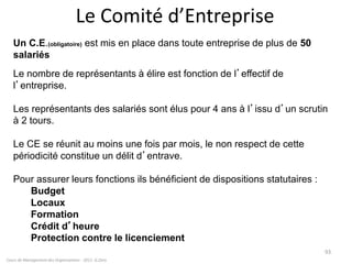 Cours de Management des Organisations - 2011- G.Zara
93
Le Comité d’Entreprise
Un C.E.(obligatoire) est mis en place dans toute entreprise de plus de 50
salariés
Le nombre de représentants à élire est fonction de l’effectif de
l’entreprise.
Les représentants des salariés sont élus pour 4 ans à l’issu d’un scrutin
à 2 tours.
Le CE se réunit au moins une fois par mois, le non respect de cette
périodicité constitue un délit d’entrave.
Pour assurer leurs fonctions ils bénéficient de dispositions statutaires :
Budget
Locaux
Formation
Crédit d’heure
Protection contre le licenciement
 