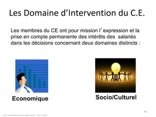 Cours de Management des Organisations - 2011- G.Zara
94
Les Domaine d’Intervention du C.E.
Les membres du CE ont pour mission l’expression et la
prise en compte permanente des intérêts des salariés
dans les décisions concernant deux domaines distincts :
Economique Socio/Culturel
 