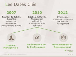 Les Dates Clés
        2007                                   2010                   2012
Création de Delville            ...