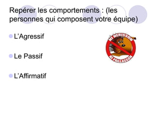 Repérer les comportements : (les
personnes qui composent votre équipe)
L’Agressif
Le Passif
L’Affirmatif
 