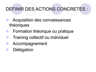 DEFINIR DES ACTIONS CONCRETES :
 Acquisition des connaissances
théoriques
 Formation théorique ou pratique
 Training collectif ou individuel
 Accompagnement
 Délégation
 