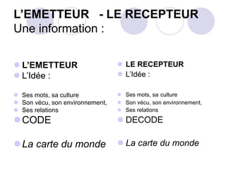 L’EMETTEUR - LE RECEPTEUR
Une information :
 LE RECEPTEUR
 L’Idée :
 Ses mots, sa culture
 Son vécu, son environnement,
 Ses relations
 DECODE
 La carte du monde
 L’EMETTEUR
 L’Idée :
 Ses mots, sa culture
 Son vécu, son environnement,
 Ses relations
CODE
La carte du monde
 
