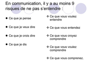 En communication, il y a au moins 9
risques de ne pas s’entendre :
 Ce que je pense
 Ce que je veux dire
 Ce que je crois dire
 Ce que je dis
 Ce que vous voulez
entendre
 Ce que vous entendez
 Ce que vous croyez
comprendre
 Ce que vous voulez
comprendre
 Ce que vous comprenez.
 