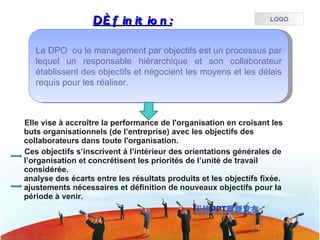 Requis Definition Le management par objectif | PPT