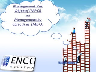 Management Par Objectif (MPO) ou Management by objectives  (MBO) 