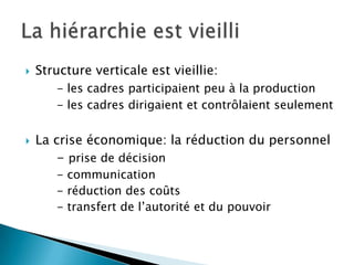 Le Management Pour Les Nuls