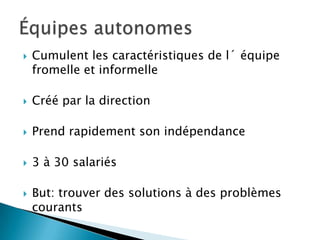 Le Management Pour Les Nuls