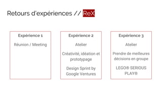 Retours d’expériences // ReX
Expérience 1
Réunion / Meeting
Expérience 2
Atelier
Créativité, idéation et
prototypage
Design Sprint by
Google Ventures
Expérience 3
Atelier
Prendre de meilleures
décisions en groupe
LEGO® SERIOUS
PLAY®
 