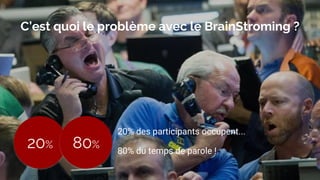 C’est quoi le problème avec le BrainStroming ?
20% des participants occupent...
80% du temps de parole !
20% 80%
 