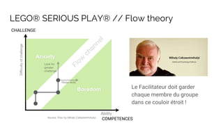 LEGO® SERIOUS PLAY® // Flow theory
Le Facilitateur doit garder
chaque membre du groupe
dans ce couloir étroit !
CHALLENGE
COMPETENCES
 