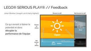 LEGO® SERIOUS PLAY® // Feedback
Johari Window (Joseph Lutz & Harry Ingham)
Ce qui revient à libérer le
potentiel et donc
décupler la
performance de l’équipe
 