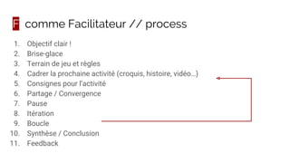 F comme Facilitateur // process
1. Objectif clair !
2. Brise-glace
3. Terrain de jeu et règles
4. Cadrer la prochaine activité (croquis, histoire, vidéo…)
5. Consignes pour l’activité
6. Partage / Convergence
7. Pause
8. Itération
9. Boucle
10. Synthèse / Conclusion
11. Feedback
 