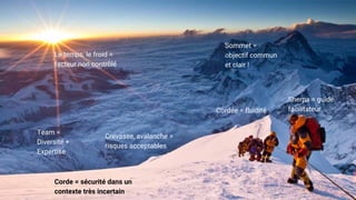 Sherpa = guide
facilitateur
Team =
Diversité +
Expertise
Sommet =
objectif commun
et clair !
Corde = sécurité dans un
contexte très incertain
Le temps, le froid =
facteur non contrôlé
Crevasse, avalanche =
risques acceptables
Cordée = fluidité
 